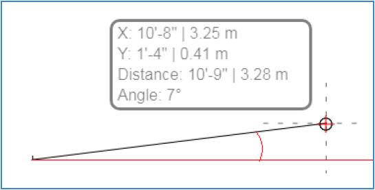 Angle relative to the 

horizontal axis