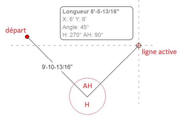 Angles relatif au segment précédent